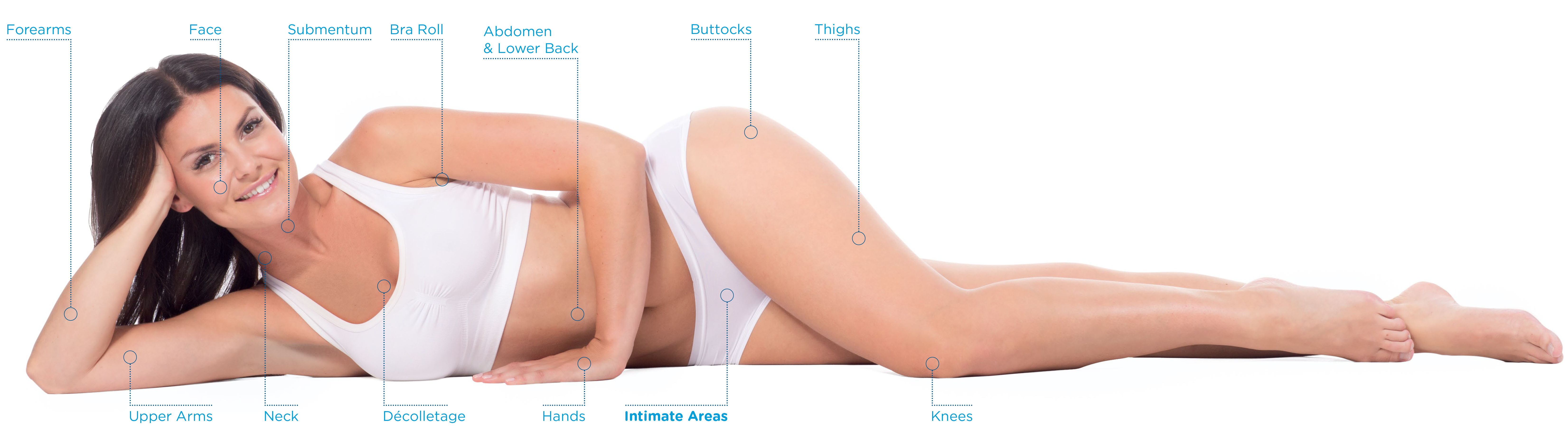 BTL Exilis testkezelés területek